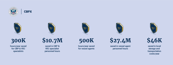 Graphic of statistics denoting impact.