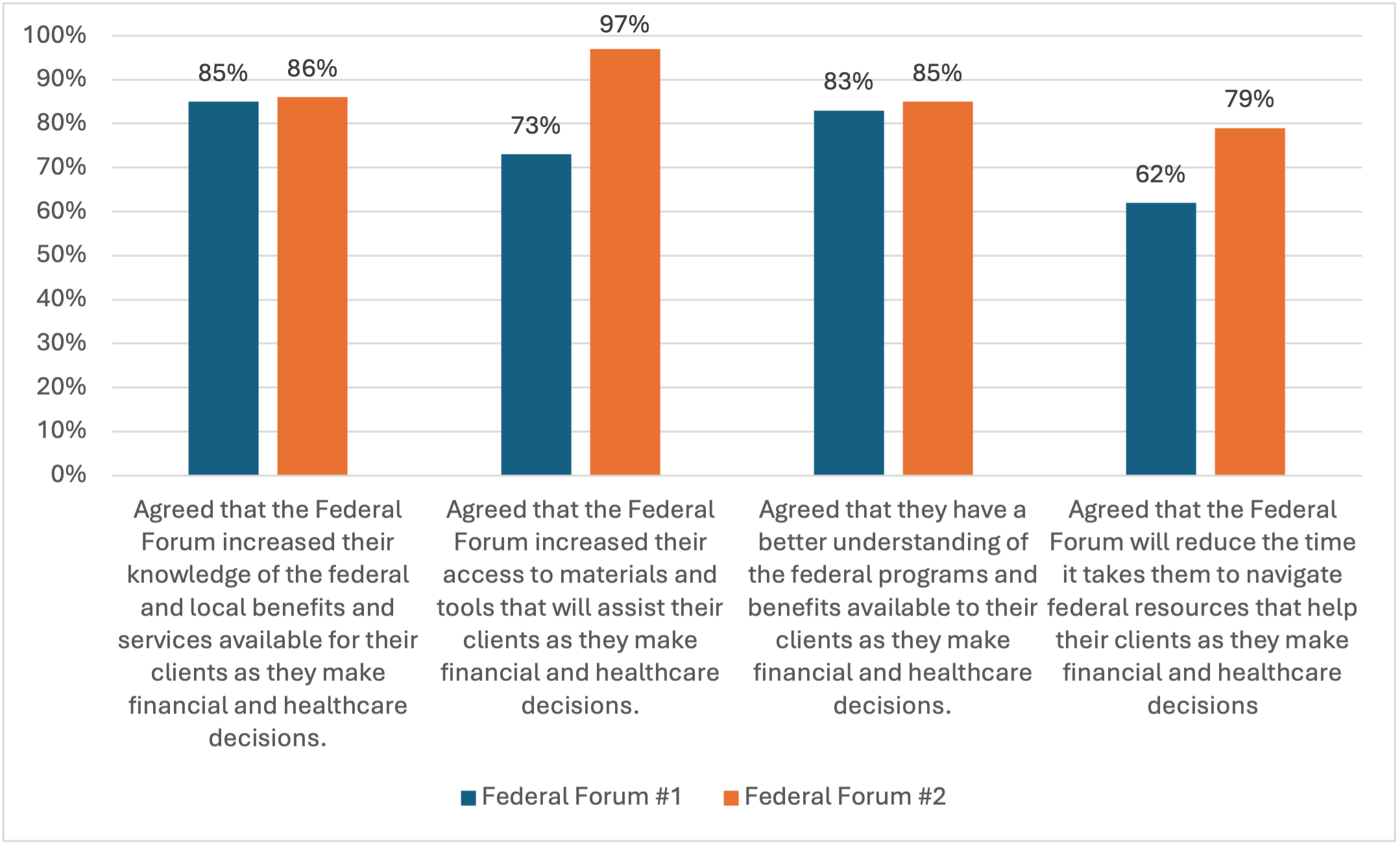 Federal Forum graphic.